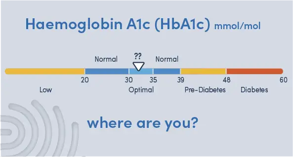 What's your HbA1c?